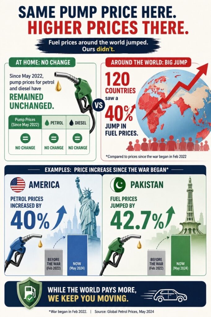 Pump Prices