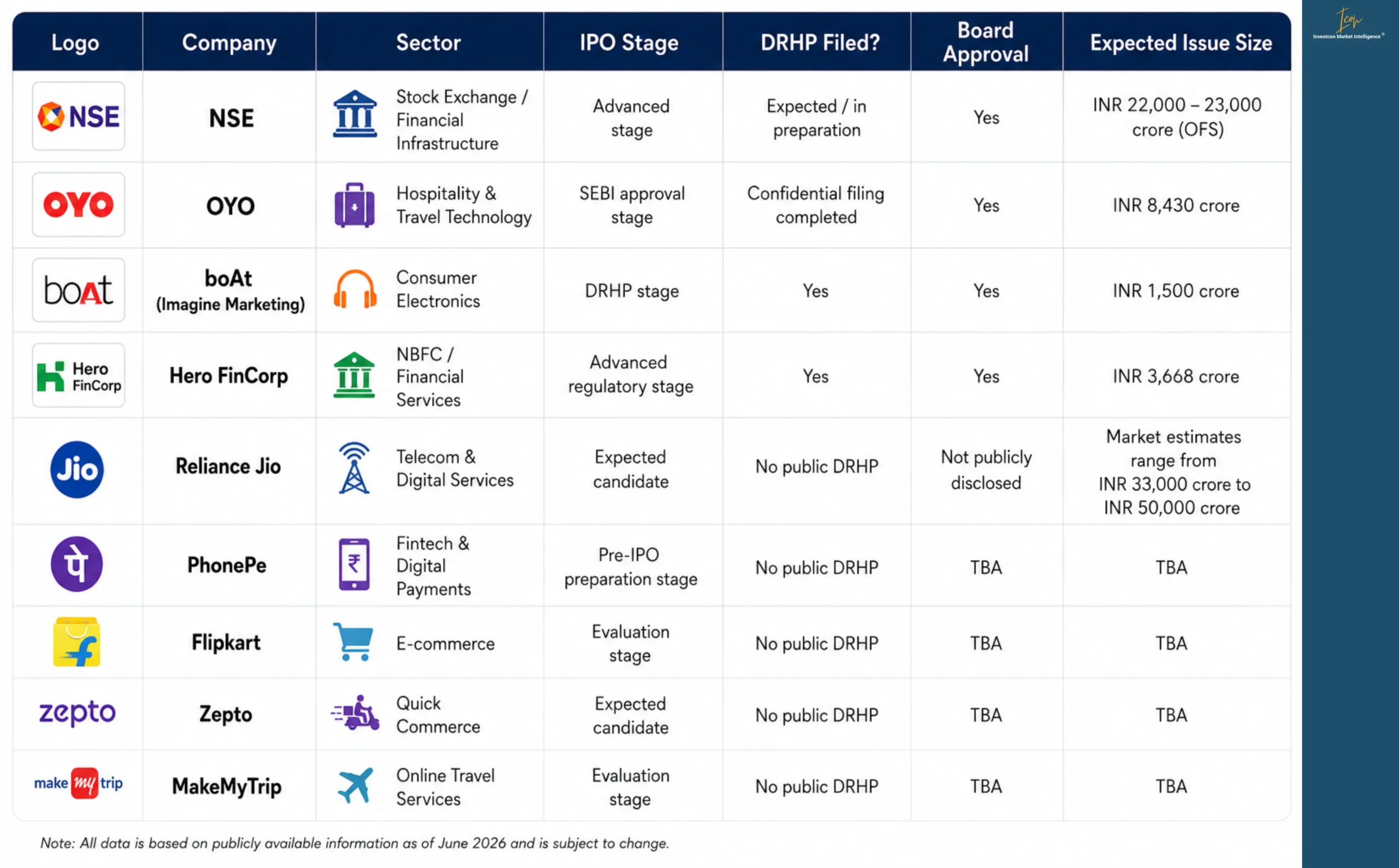 Upcoming IPOs in India 2026
