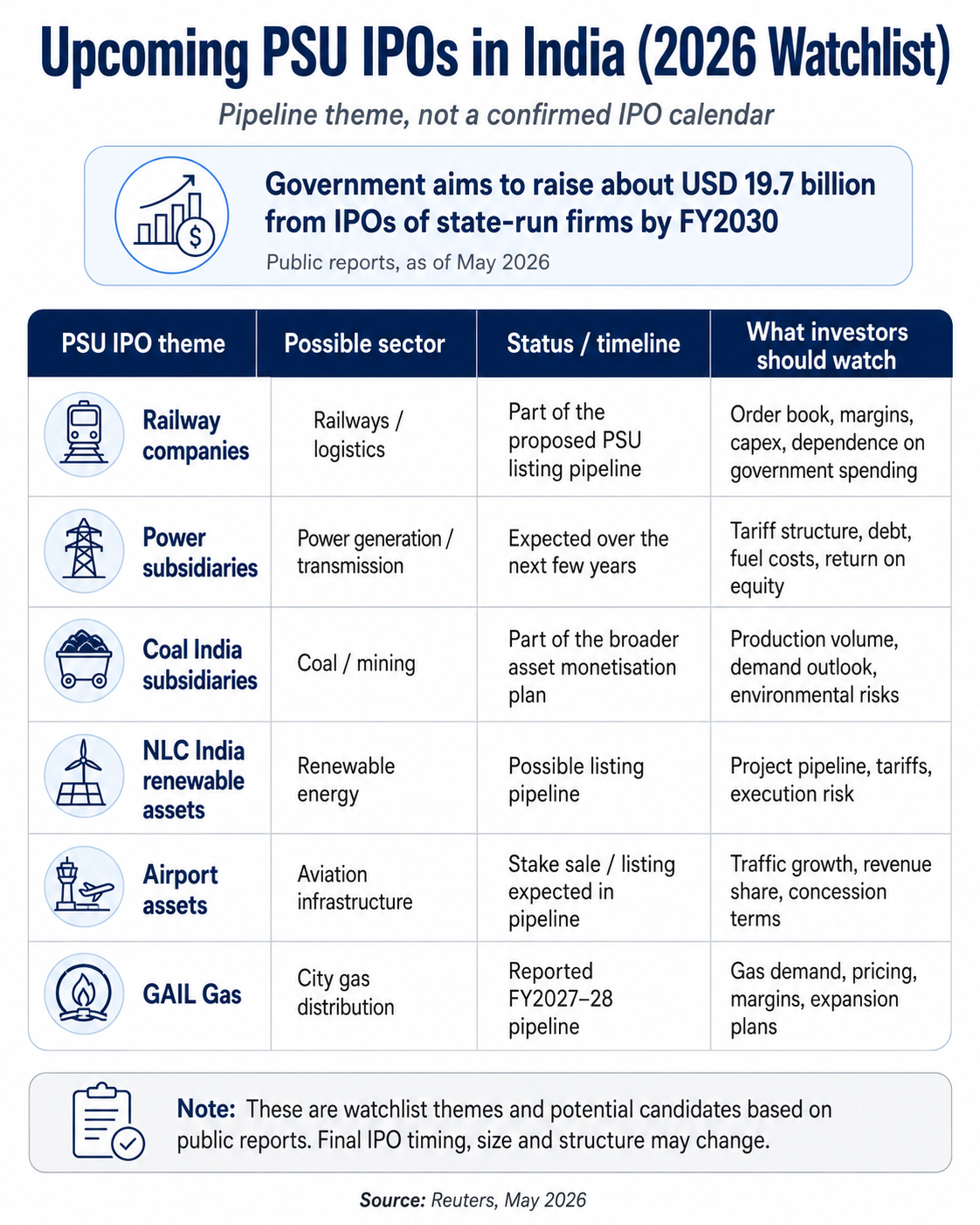 Upcoming IPO India 2026