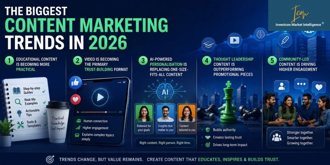 Biggest Content Marketing Trends