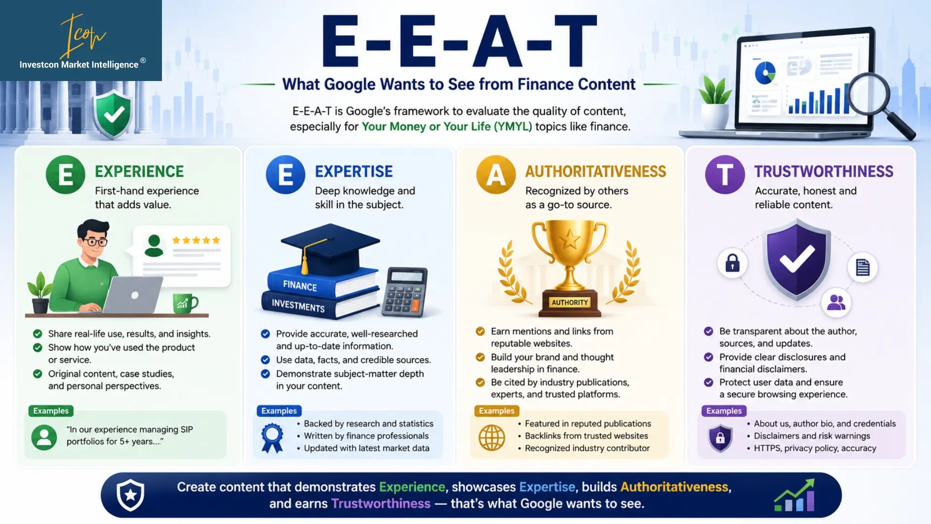 E-E-A-T for Finance Brands What Google Actually Wants to See Content