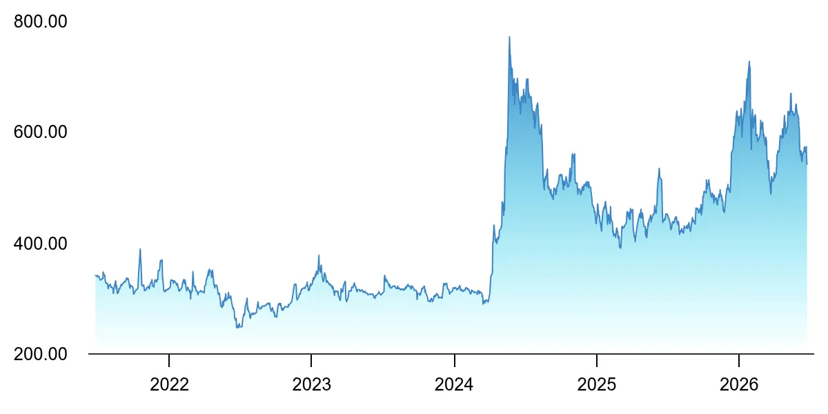  Hindustan Zinc Limited