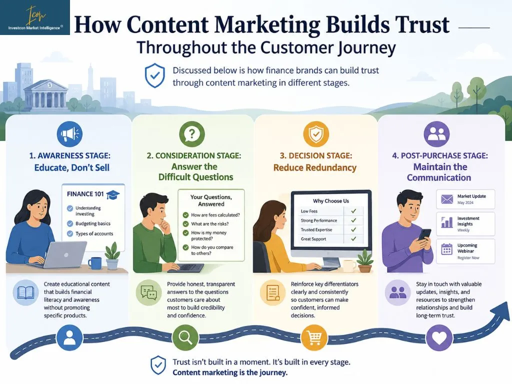 Content Marketing