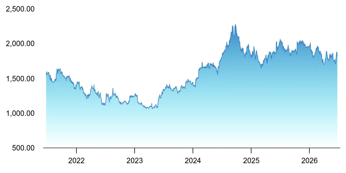 ICICI Lombard General Insurance Company Limited