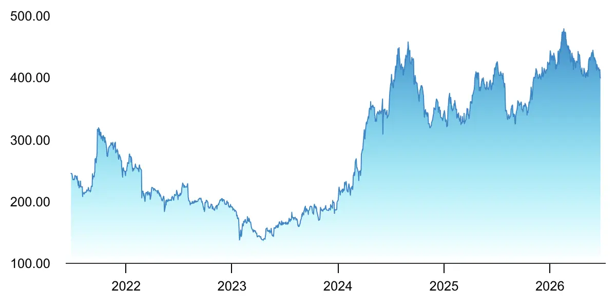 Indus Towers Limited