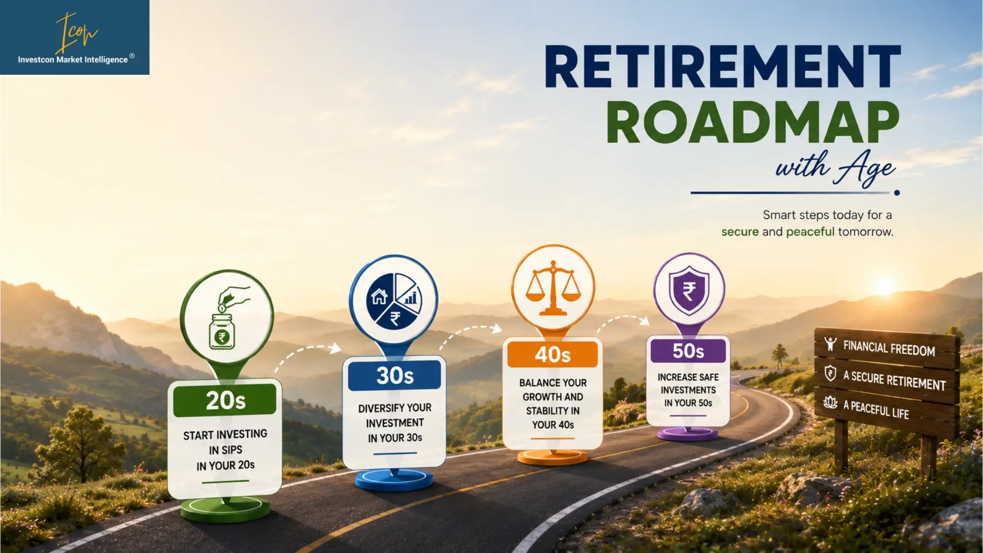 Retirement roadmap with Age