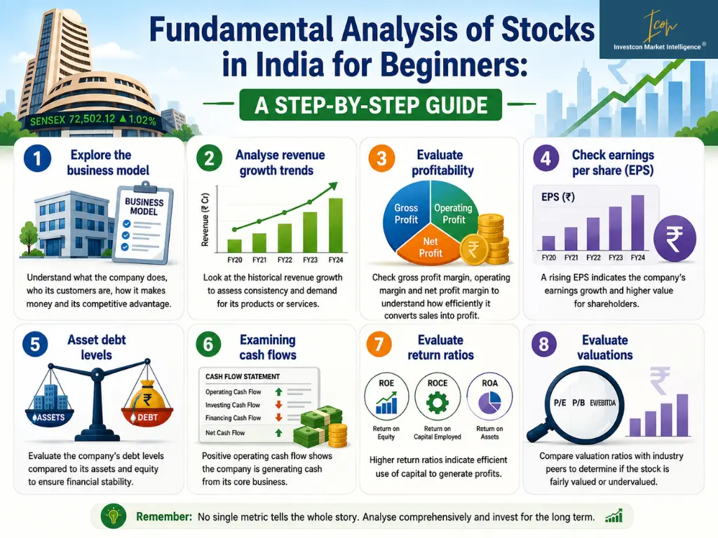 Fundamental Analysis of Stocks in India for Beginners