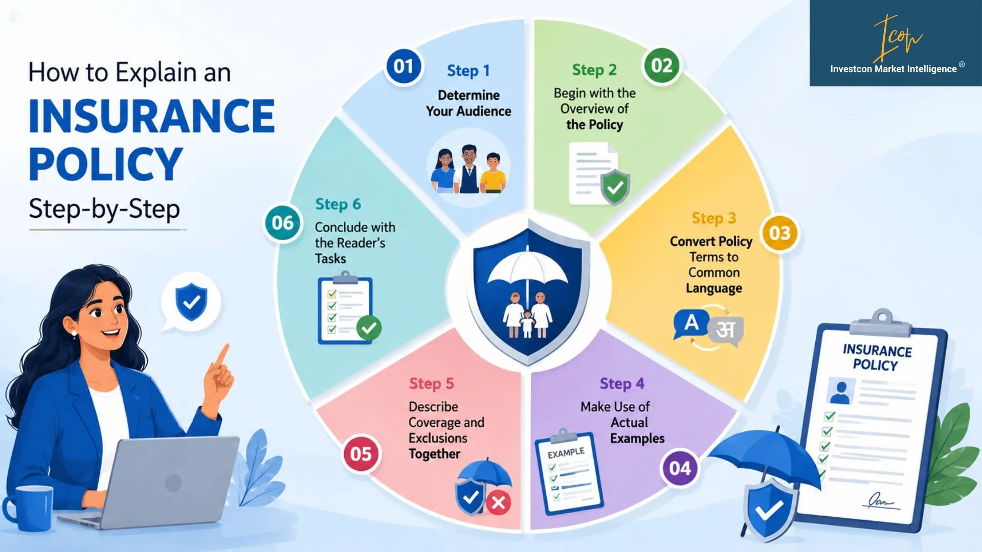 Content Insurance Content Writing
