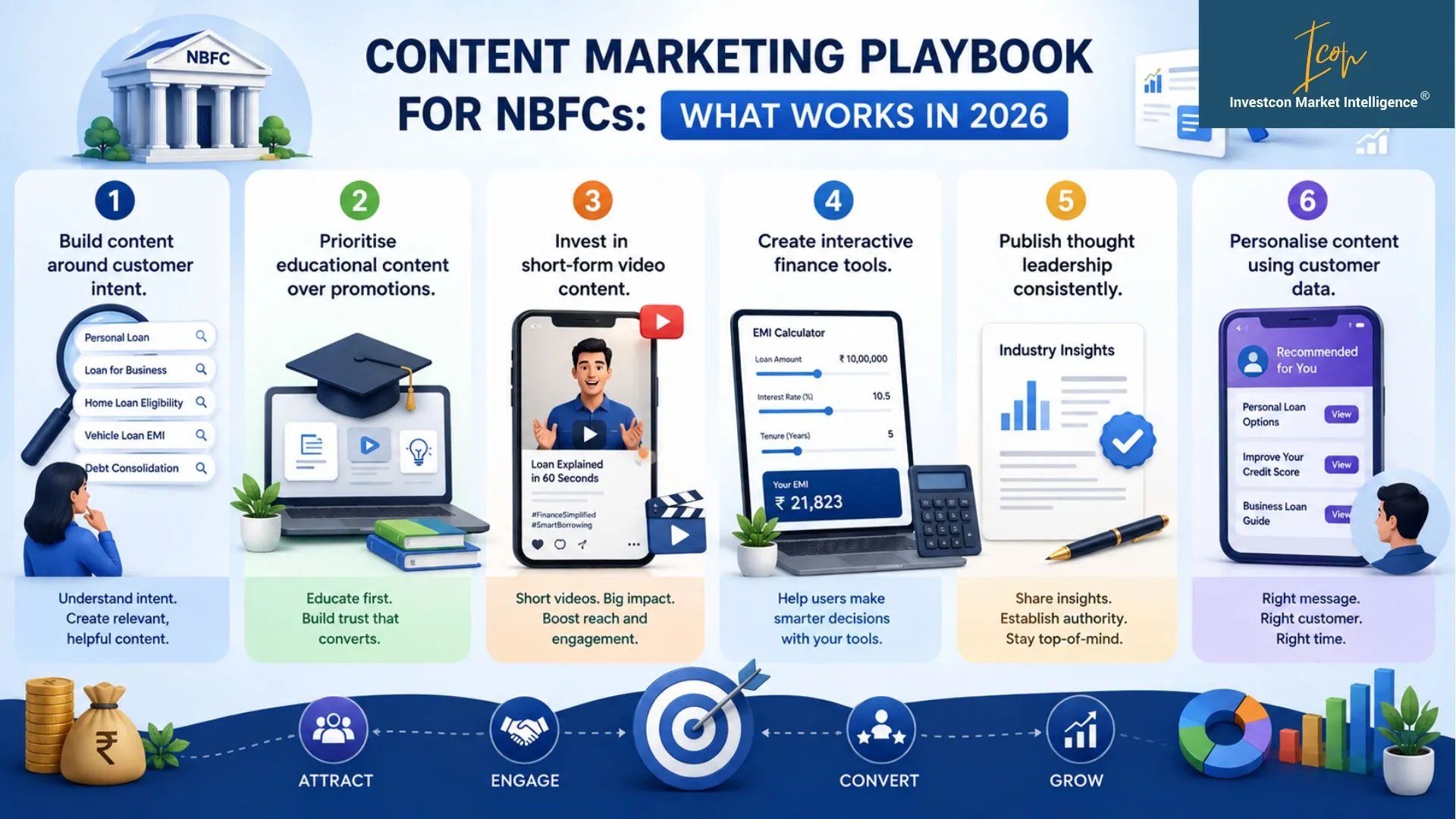 The Content Marketing Playbook for NBFCs