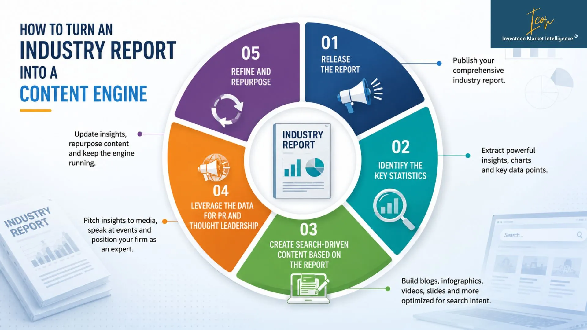 How to Turn an Industry Report Into a Content Engine