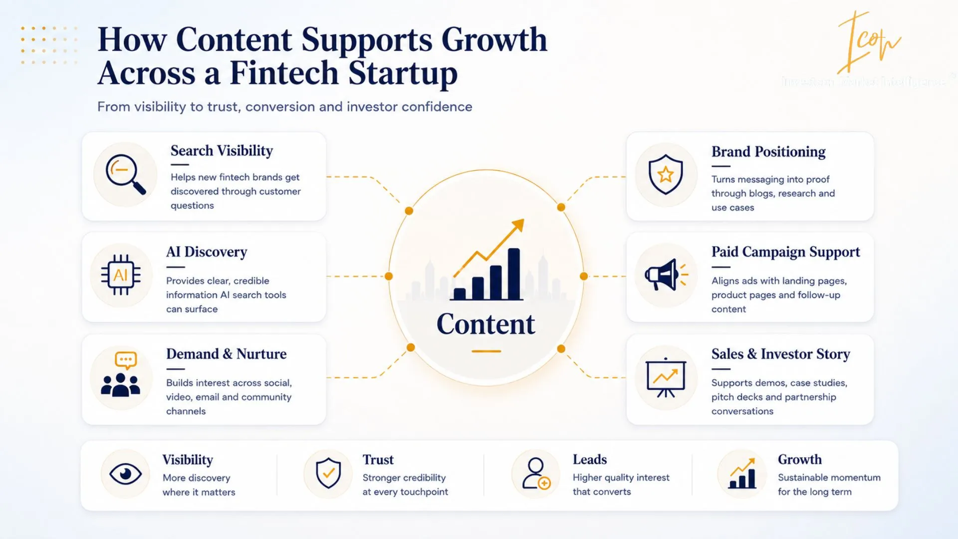 Startup Content Strategy