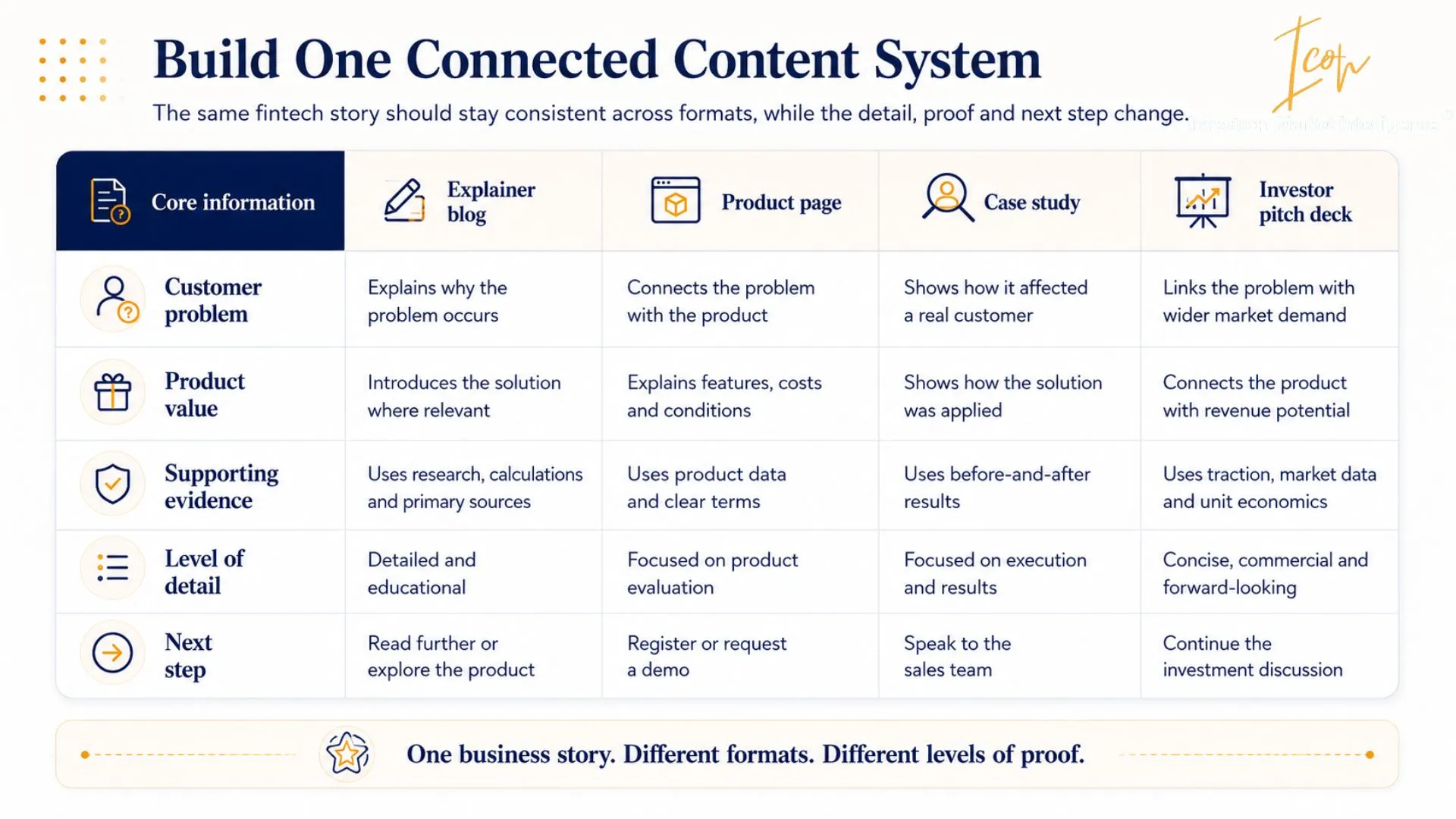  Content Formats 