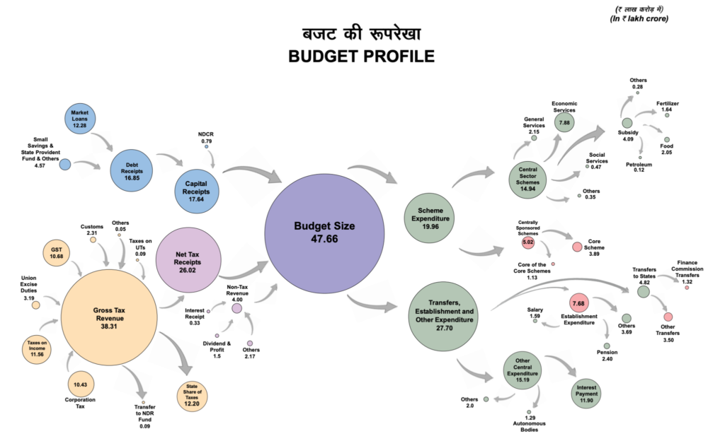 2024 budget