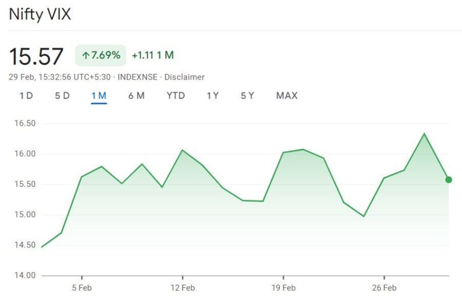 market volatility