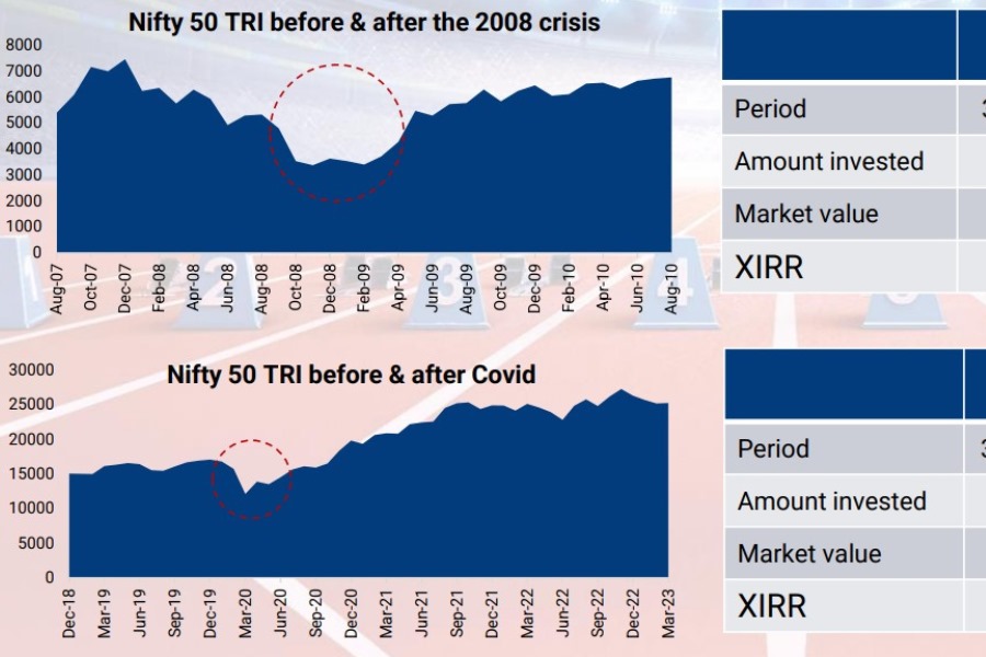 market volatility