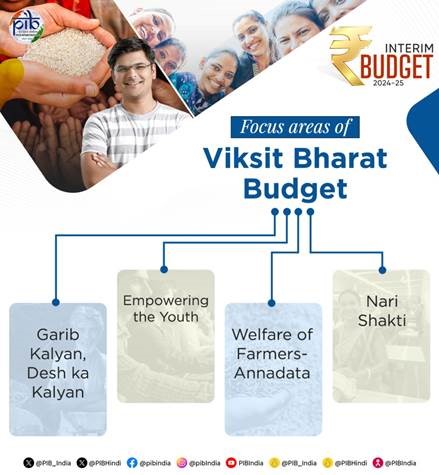 Viksit Bharat