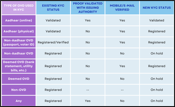 mutual funds without a PAN-Aadhaar link