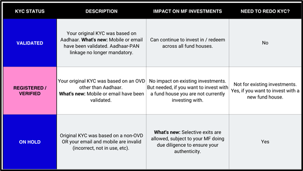 Mutual Funds