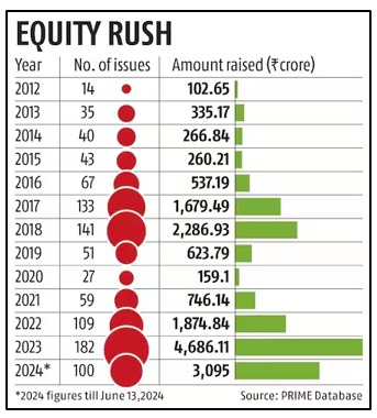  IPO market