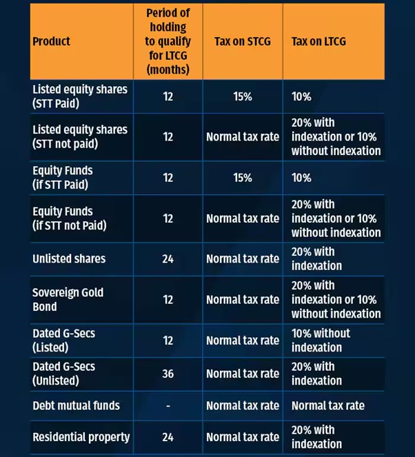 6 reasons to evaluate your investment portfolio regularly