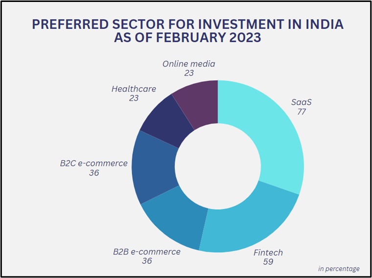 investment portfolio