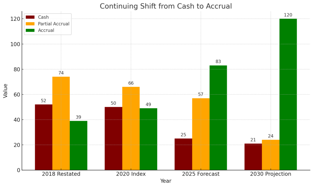 Economic blueprint: The significance of government balance sheet