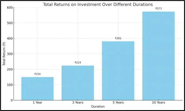 mutual funds