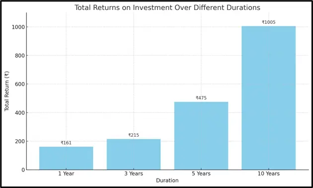 mutual funds