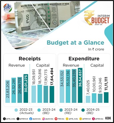 Budget 2024 Expectations