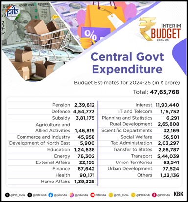 
budget 2024 expectations live