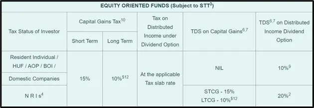 mutual funds