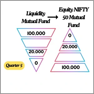  Systematic Transfer Plan