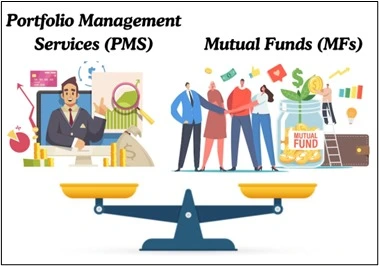 New asset class proposal by SEBI