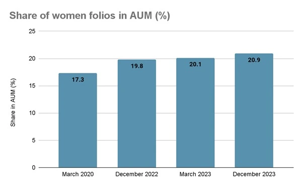 4 fears and mistakes of women investors