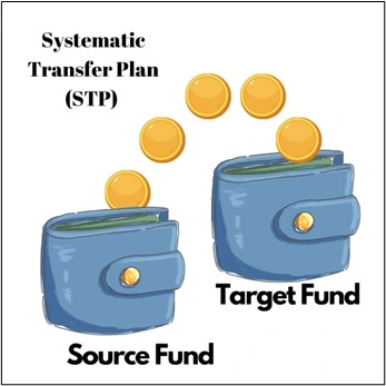  Systematic Transfer Plan