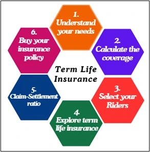 Term Life Insurance