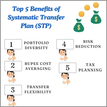  Systematic Transfer Plan