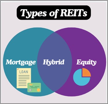 REITs