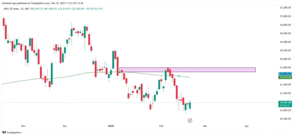 Investors can watch out for these technical price action signals to confirm a bullish outlook for the Nifty 50 index.