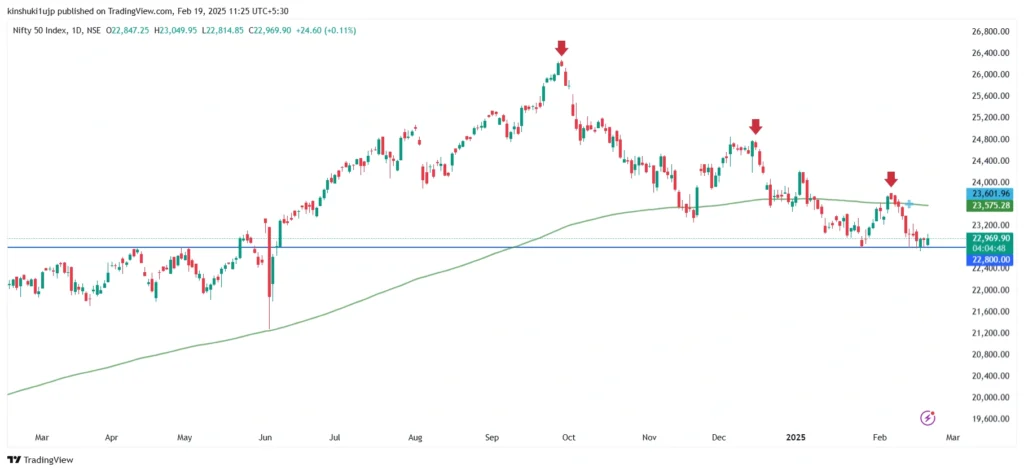 Nifty 50 forecast