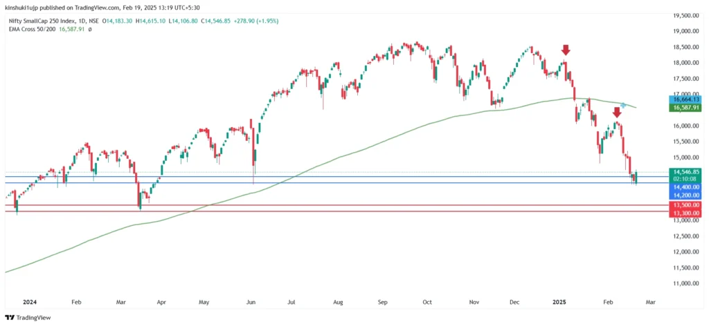 Nifty SmallCap 250 Index