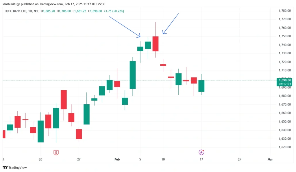 Discover the difference between candlestick patterns vs chart patterns