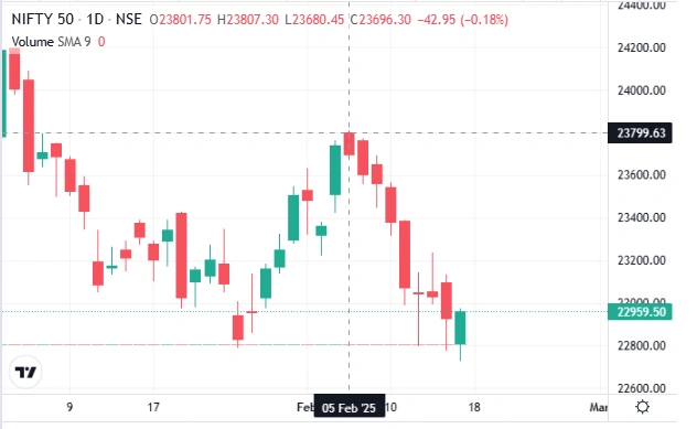 Why is the stock market down this week
