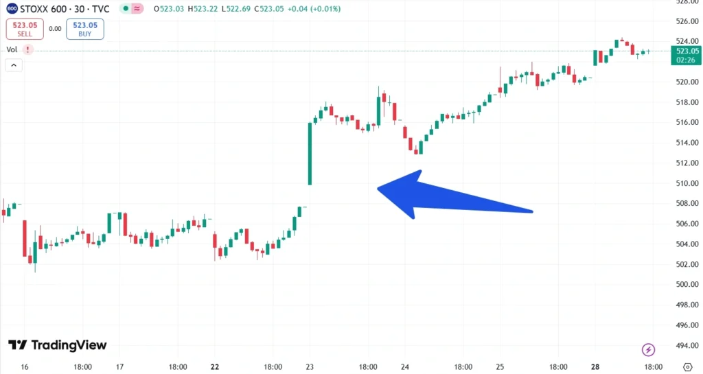 Weekly macroeconomic analysis on