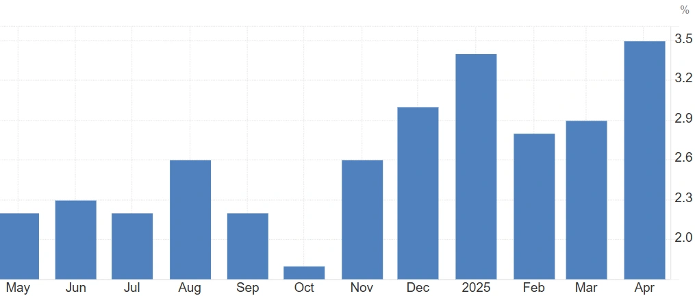 Weekly macroeconomic analysis on
