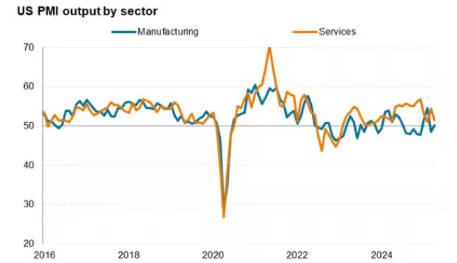 Weekly macroeconomic analysis on