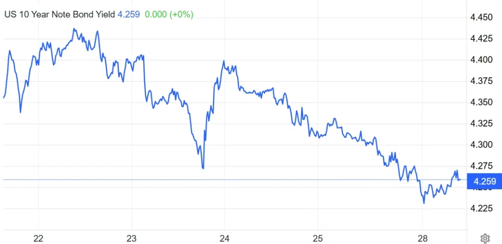 Weekly macroeconomic analysis on