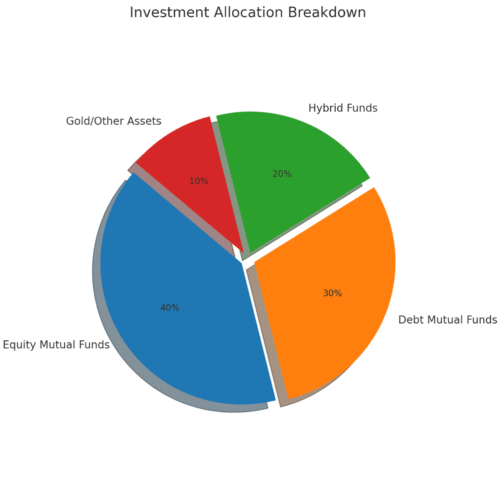 What a Beginner Investor Journey Really Feels Like: A Year in Review