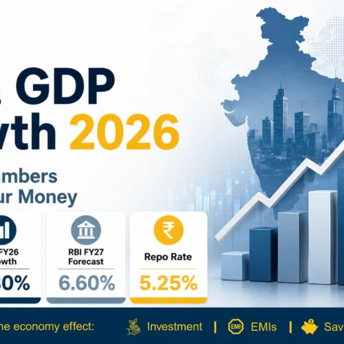 India GDP Growth 2026 – What the Numbers Mean for Your Money?