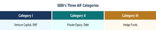 Alternative Investment Funds category